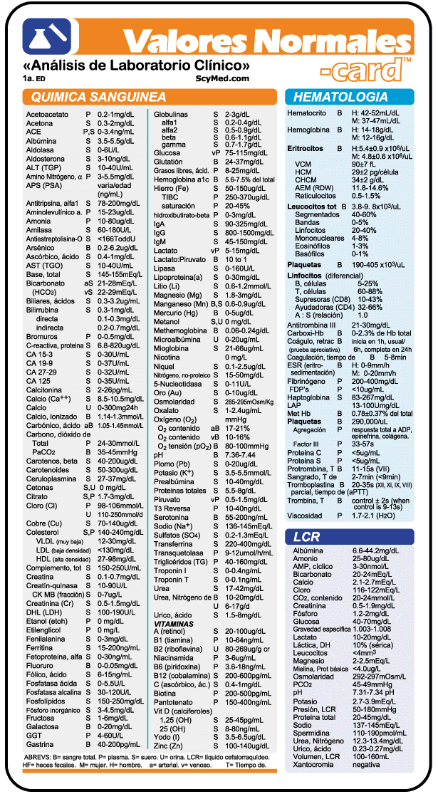 BIBLIOGRAFIA SOBRE VALORES NORMALES DE LABORATORIO Pxhdv411_en