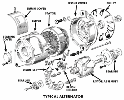 جميع اجزاء المحرك بالاسماء والصور....هاااااام (للمبتدئين) حصريا  AlternatorLARGE