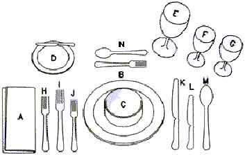 نکات خانه داری Tablesetting