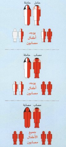 الأمراض الوراثية Genetic Disorders Sicklecell1