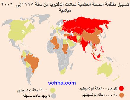 الطب والصحة Diphtheria07