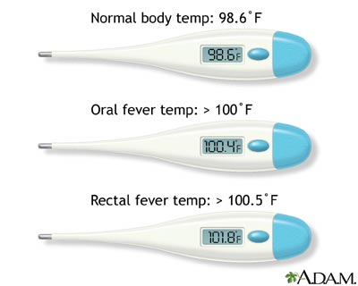 الحمى - السخونة - السخونيه - ارتفاع درجة حرارة الجسم Fever Fever05