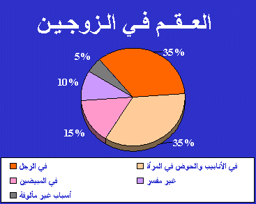 أمراض الجهاز التناسلي من الألف إلى الياء Infertility1