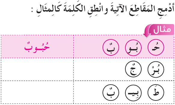 بنك الأسئلة على حرف الباء وحرف التاء اول ابتدائي Ara_1R_1A_02_02_005