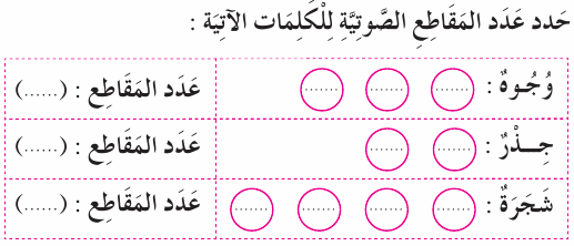 بنك الأسئلة على حرف الثاء وحرف الجيم اول ابتدائي Ara_1R_1A_02_05_005