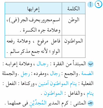 مراجعة امتحان اللغة العربية للصف الخامس الابتدائى بالاجابة Ara_5R_1A_01_06