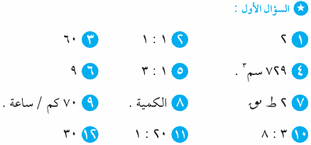 مراجعة امتحان الرياضيات للصف السادس الابتدائي بالإجابات Mth_6R_1A_06_01