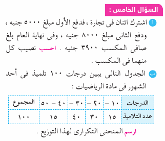 مراجعة امتحان الرياضيات للصف السادس الابتدائي بالإجابات Mth_6R_1A_01_05