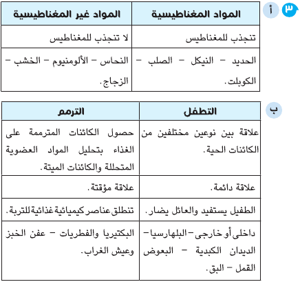 مراجعة امتحان علوم للصف الخامس الابتدائي بالاجابة Sci_5R_1A_02_03