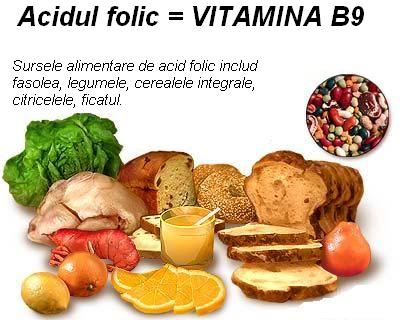 Vitamine Acidul_folic_surse_ro