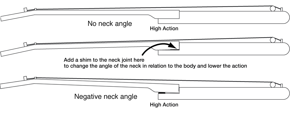 Altura da ponte e ângulo do braço - Da série "em time que está ganhando não se mexe" Neck_angle