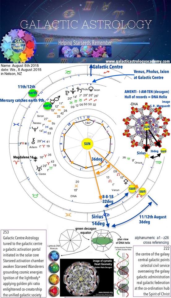 The 2018 Lion’s Gate and Dragon’s Gate - Metatronic Frequency Report  Lions-Gate-Dragons-Gate-2018-Date-Change