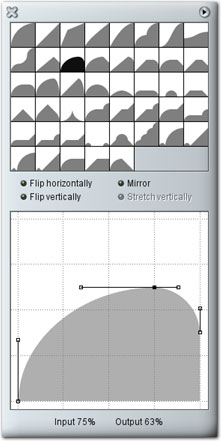         Contours