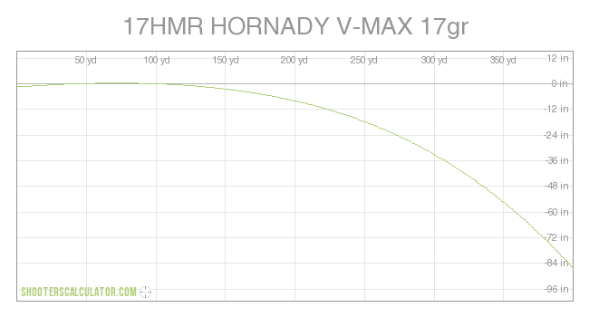 tirer a 200m avec une 17 hmr Ballistic_trajectory_chart_c2d0a81c