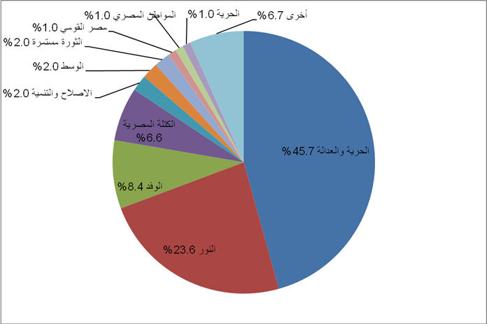 النتائج الكاملة لانتخابات مجلس الشعب المنتخب Parlaman