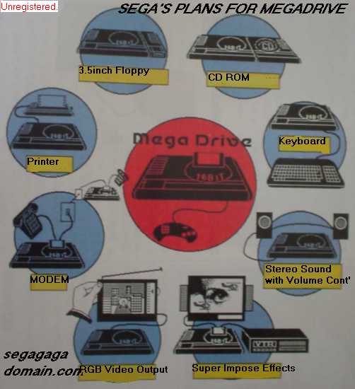 MEGADRIVE vs SUPER NINTENDO : Fight ! - Page 24 Megadrive_plan