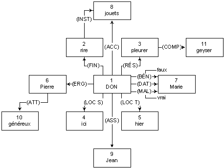 Idées Diverses - Page 5 Graphe_image001