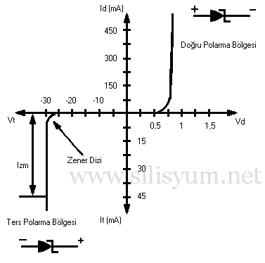 Zener Diyot ve Karakteristiği Sekil3.14