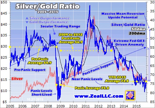 ratio Or-Argent / ratio gold-silver : file de suivi technique  - Page 2 Hamilton102315-2