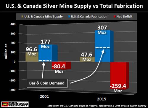 US mint: file de suivi des ventes gold et silver eagle  - Page 2 Srsrocco070616-4