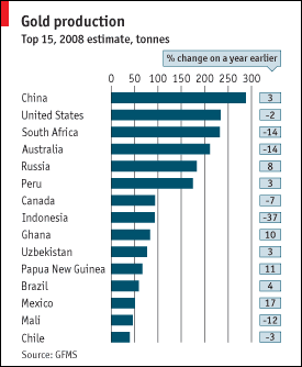 production dor dans le monde  / infos en continu  Gold-production