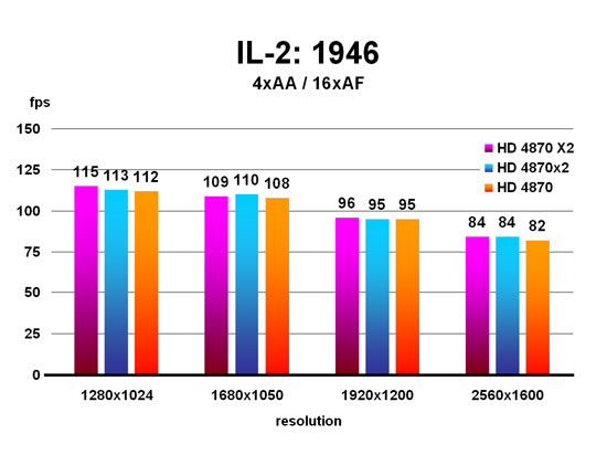 MSI Lana Radeon HD 4870 com 1 GB GDDR5 4870X2_1946