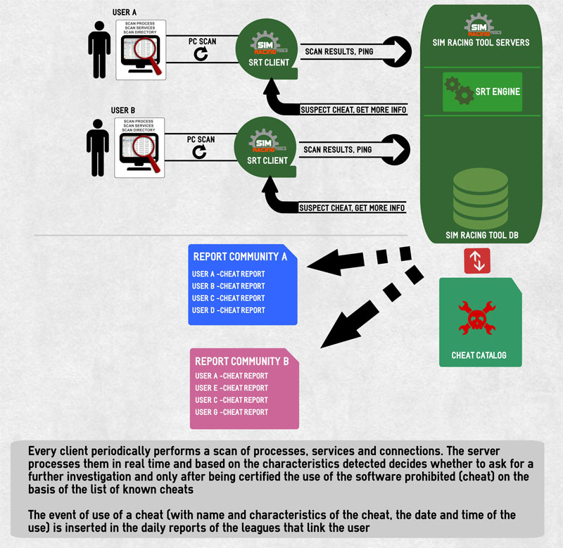 SimRacing Tools | Tutorial Anticheats 2016 rFactor  ENGINE_en