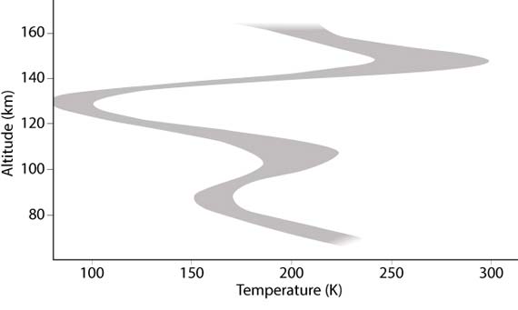 Venus, el vecino inhóspito de la Tierra y uno de los planetas más calientes del Sistema Solar, podría tener hielo VENUS2