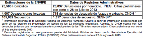 Peña, sus 40 mil muertos y la "nueva estrategia" - Página 6 Captura-de-pantalla-2013-09-30-a-las-18-06-15-e1380582468961