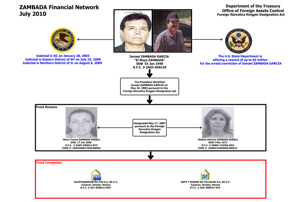 La Gran Traición: La Inteligencia en Manos del Narco por SinEmbargo Parte1 Zambada_financial