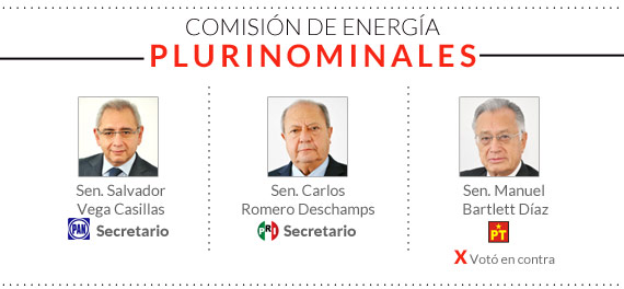 Reforma Energética - Página 3 Sen_energia_pluris