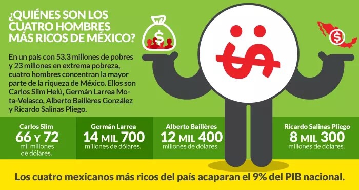 ¿Cómo 4 mexicanos se hicieron multimillonarios? Sí, acertó: gracias a los favores del Estado Image1