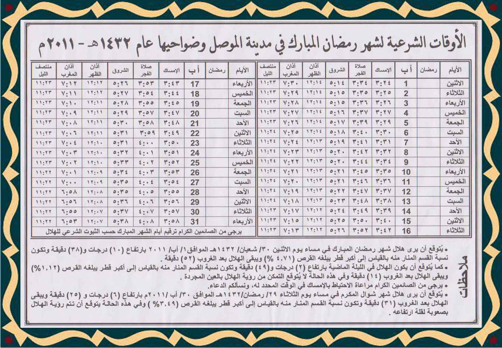 أمساكية شهر رمضان الكريم لسنه 2011-2010 لجميع محافظات العراق المتوقع في 1 آب 2011 06