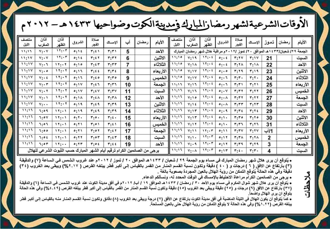 الأوقات الشرعية لشهر رمضان المبارك للمدن العراقية في عام ۱٤۳۳ هـ بحسب الموقع الرسمي لآية الله العظمى السيد علي السيستاني 06