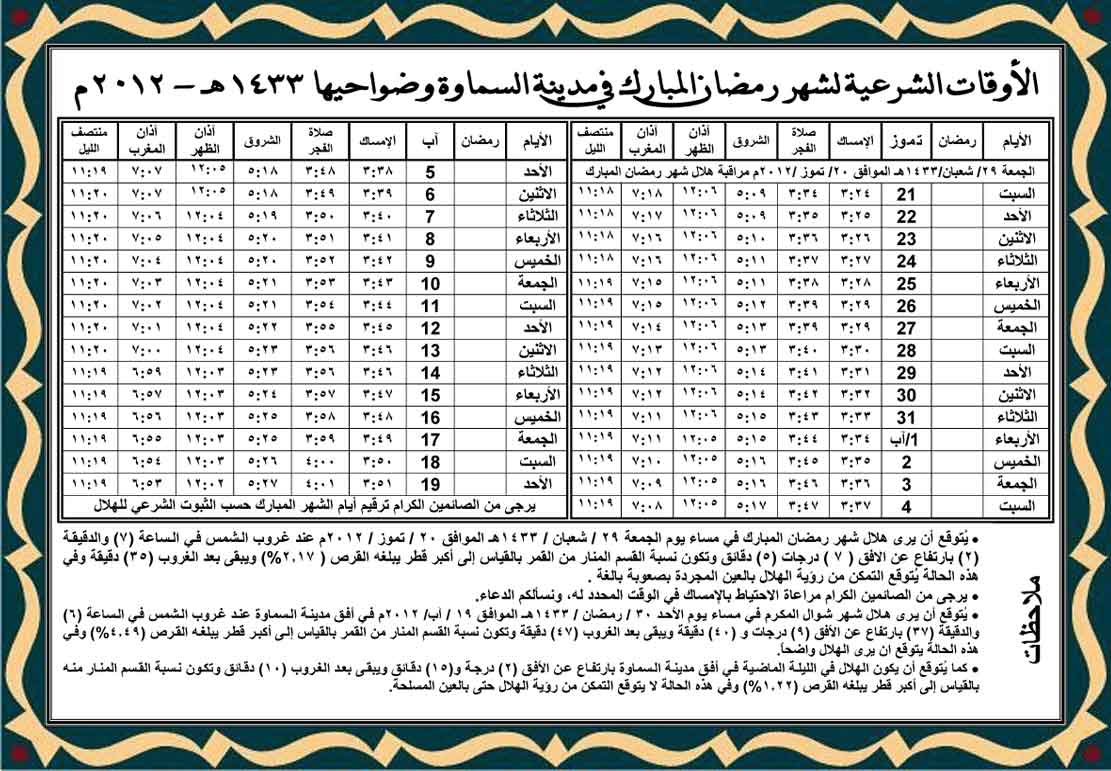 نقلا من موقع السيد السيستاني (دام ظله)الأوقات الشرعية لشهر رمضان المبارك للمدن العراقية في عام ۱٤۳۳ هـ 07