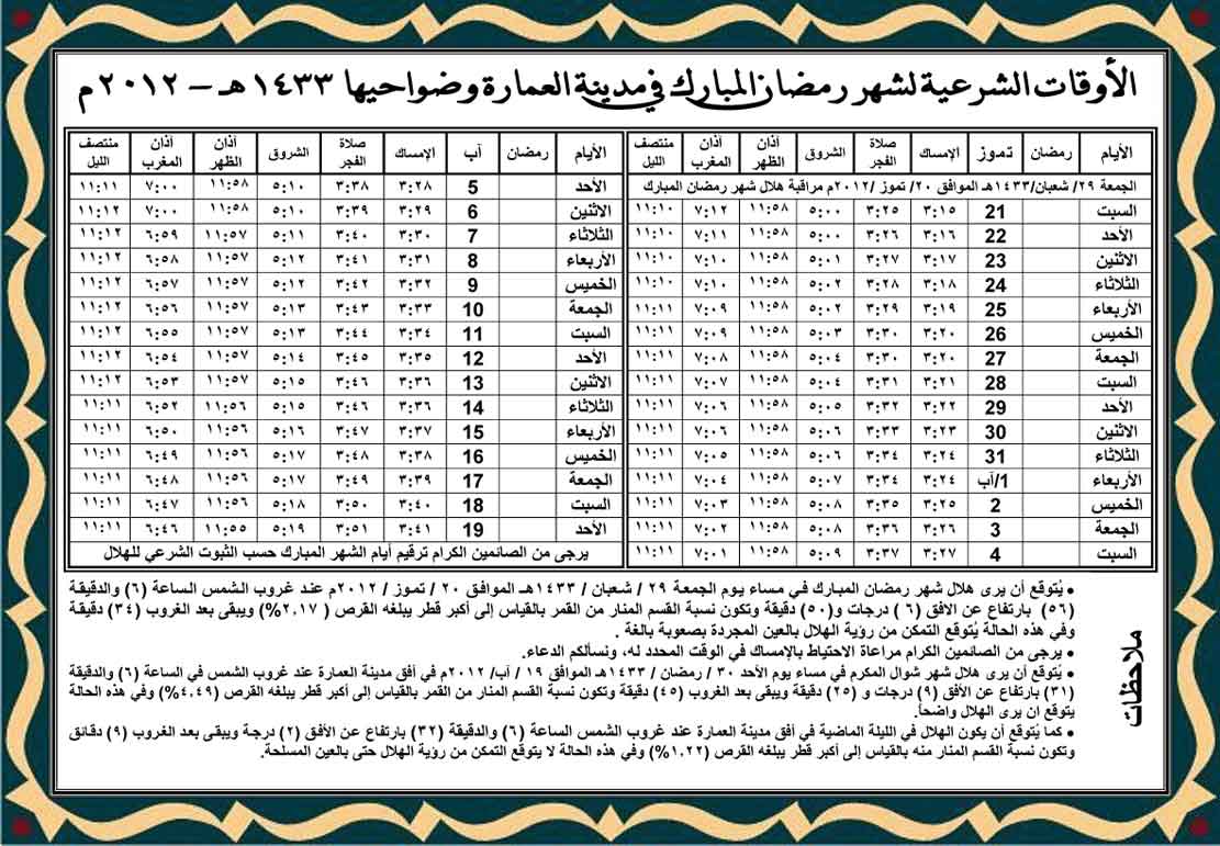 الأوقات الشرعية لشهر رمضان المبارك للمدن العراقية في عام ۱٤۳۳ هـ بحسب الموقع الرسمي لآية الله العظمى السيد علي السيستاني 08