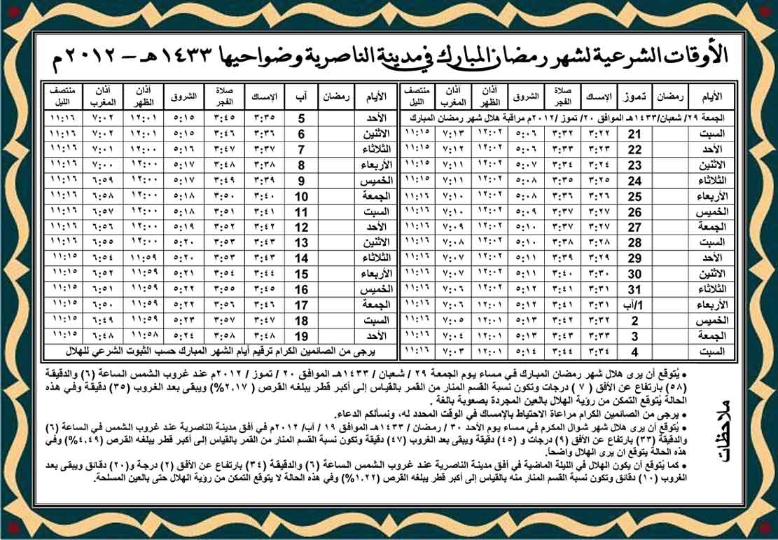 نقلا من موقع السيد السيستاني (دام ظله)الأوقات الشرعية لشهر رمضان المبارك للمدن العراقية في عام ۱٤۳۳ هـ 09