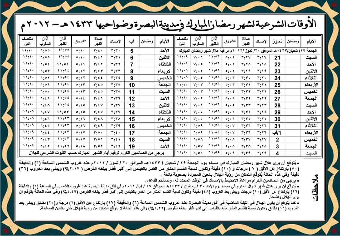 الأوقات الشرعية لشهر رمضان المبارك للمدن العراقية في عام ۱٤۳۳ هـ بحسب الموقع الرسمي لآية الله العظمى السيد علي السيستاني 10