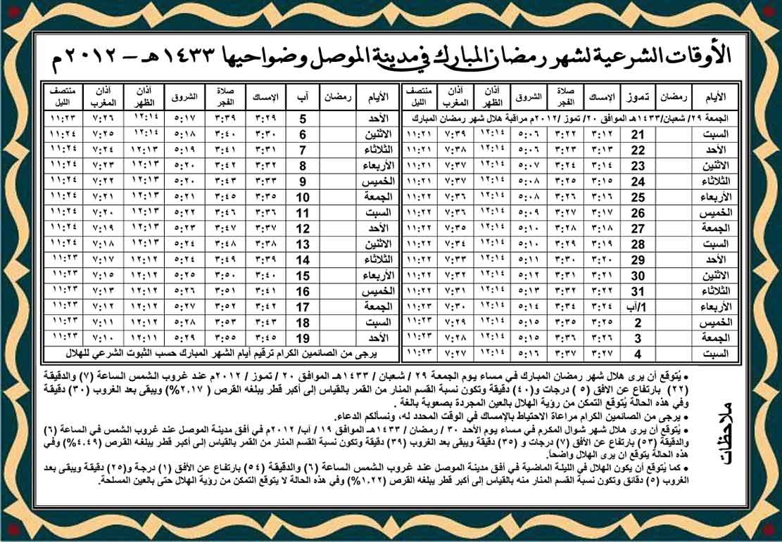 الأوقات الشرعية لشهر رمضان المبارك للمدن العراقية في عام ۱٤۳۳ هـ بحسب الموقع الرسمي لآية الله العظمى السيد علي السيستاني 11