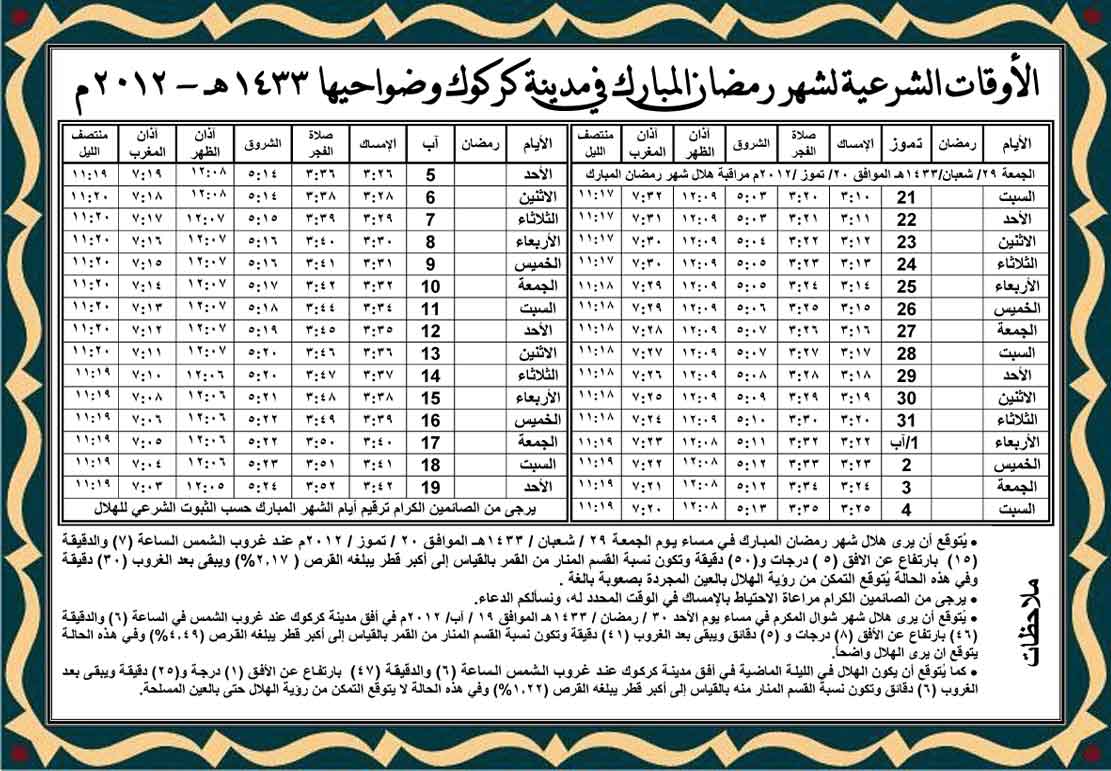 الأوقات الشرعية لشهر رمضان المبارك للمدن العراقية في عام ۱٤۳۳ هـ بحسب الموقع الرسمي لآية الله العظمى السيد علي السيستاني 12