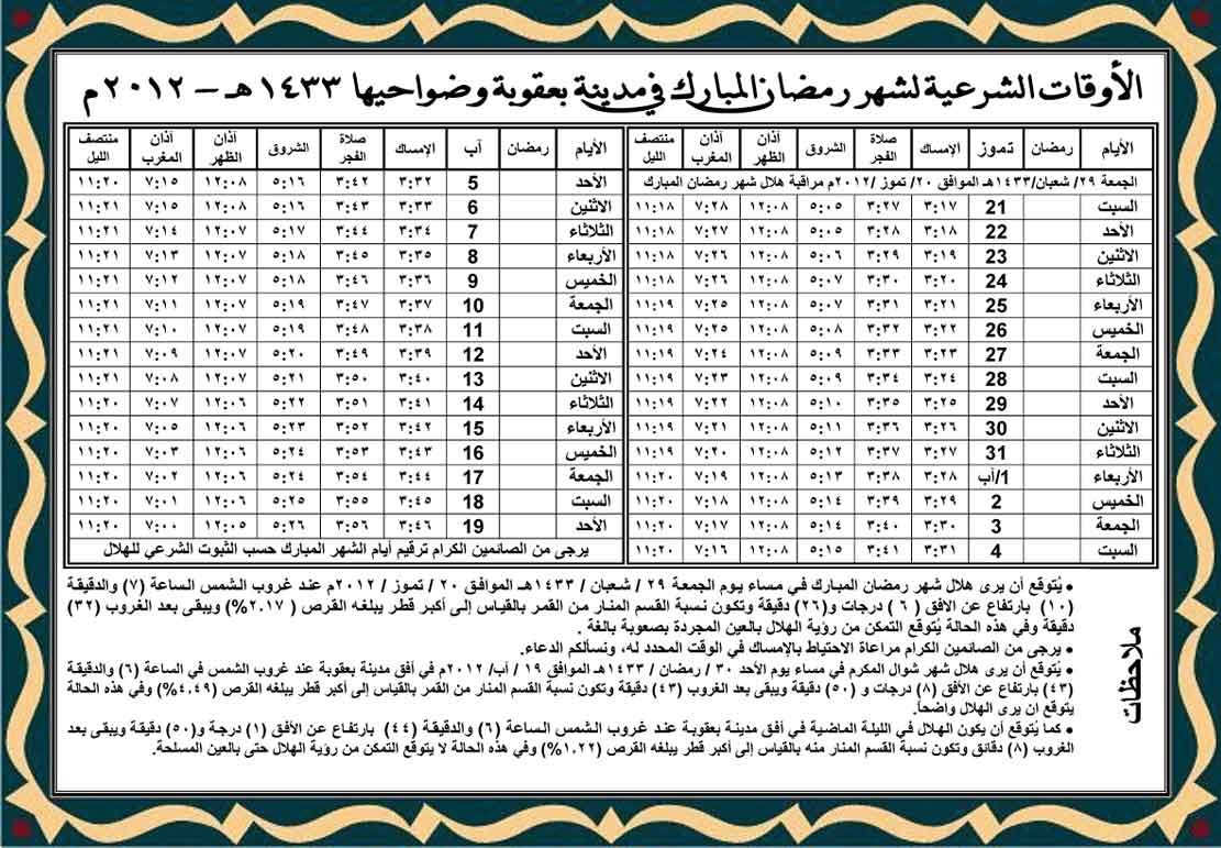 نقلا من موقع السيد السيستاني (دام ظله)الأوقات الشرعية لشهر رمضان المبارك للمدن العراقية في عام ۱٤۳۳ هـ 13