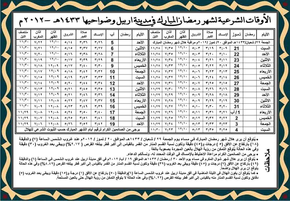 الأوقات الشرعية لشهر رمضان المبارك للمدن العراقية في عام ۱٤۳۳ هـ بحسب الموقع الرسمي لآية الله العظمى السيد علي السيستاني 14