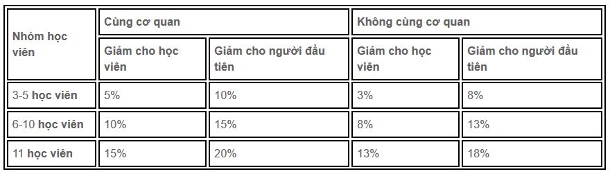 TRƯỜNG ĐẠI HỌC QUỐC TẾ SÀI GÒN TUYỂN SINH THẠC SĨ CHUYÊN NGÀNH QUẢN TRỊ KINH DOANH 2017 (MBA) Mba-4