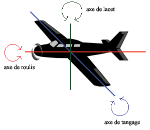 Palonnier - Dégats au palonnier... Axes