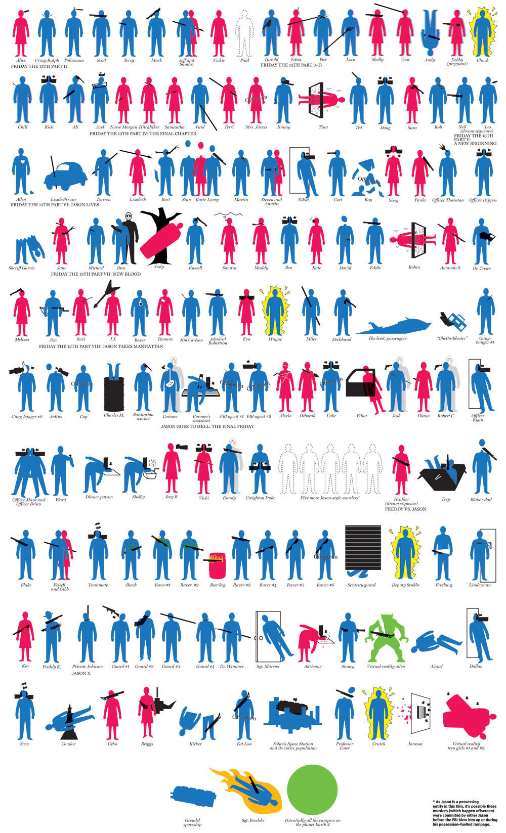 Jason Voorhees Kill Count (Friday the 13th Body Count) Jason-Voorhees-Body-Count