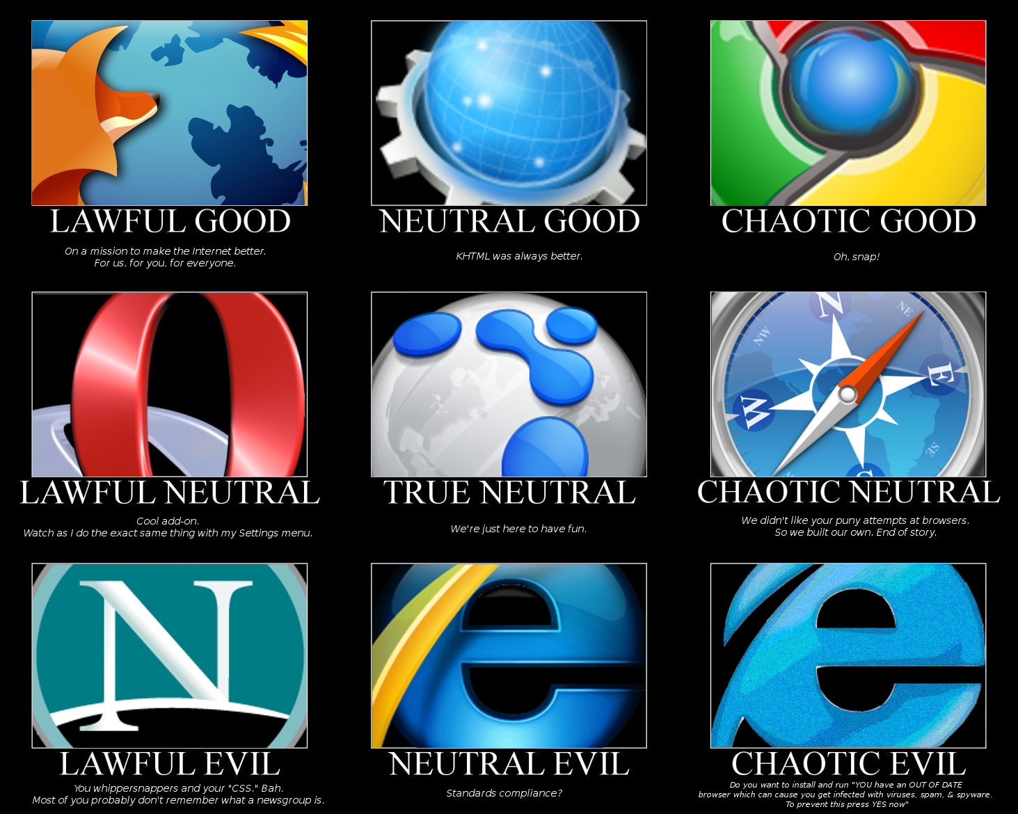 Examples of alignment via image Neutral-Chaotic-Evil-Good-Lawful-Firefox-Opera-Chrome-Netscape-IE-Internet-Explorer-1463x1170-P3711