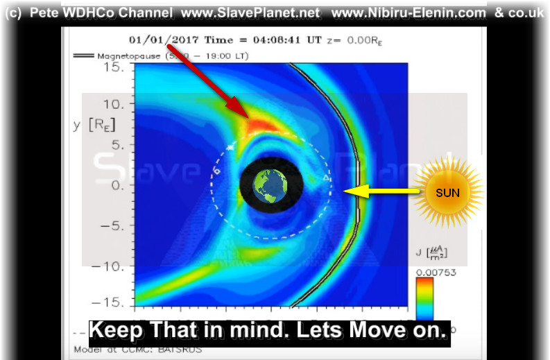 NIBIRU News ~ Planet X Update Report plus MORE EarthandSunrelation1-1-2017