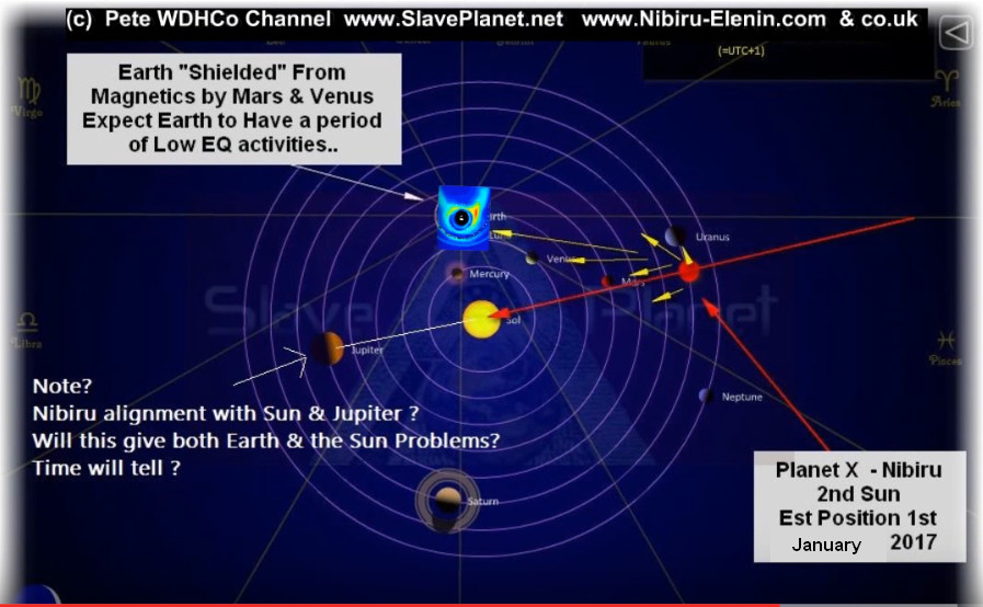 NIBIRU News ~ Planet X Update Report plus MORE PlanetX1-1-2017position