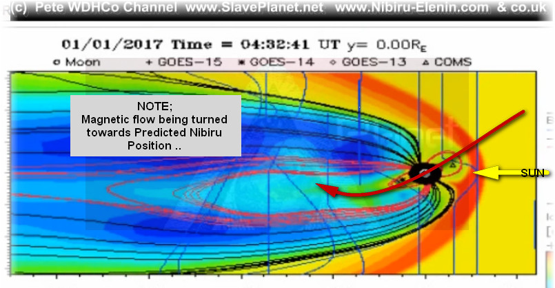 NIBIRU News ~ Planet X Update Report plus MORE PlanetX1-1-2017positionMagneticflowstwisting