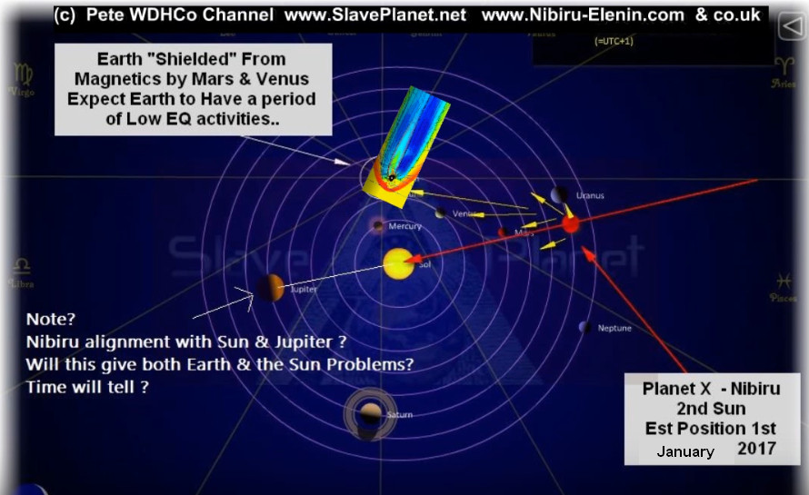 NIBIRU News ~ Planet X Update Report plus MORE PlanetX1-1-2017positionMagnetics